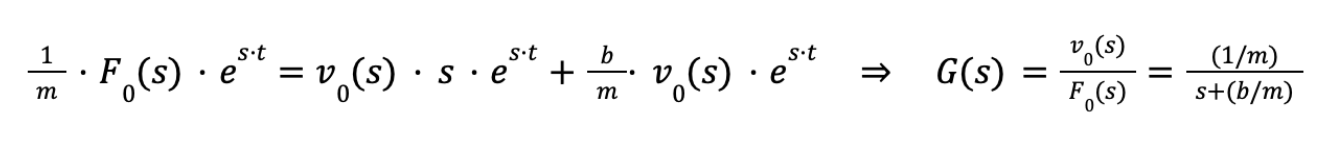 Open loop transfer function